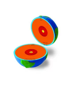 Model piankowy Ziemi