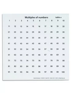 Nienhuis - Wielokrotności...