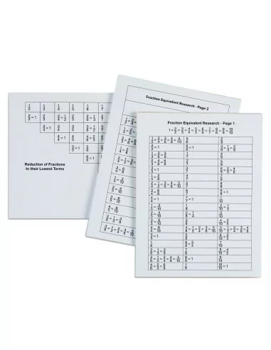 Nienhuis - Równość frakcji - Arkusze robocze