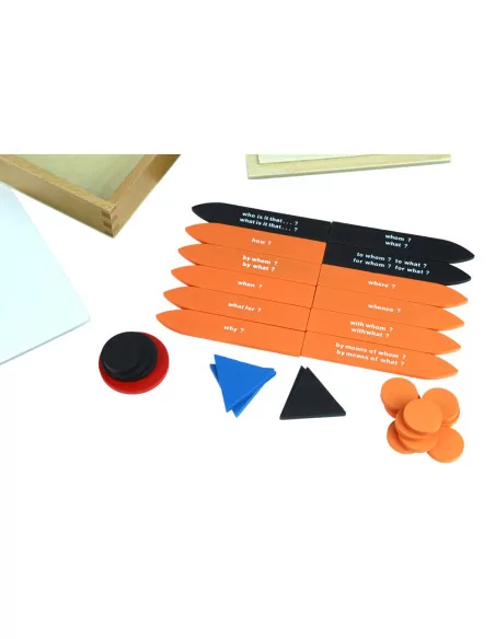 Zestaw strzałek i kółek do analizy zdania