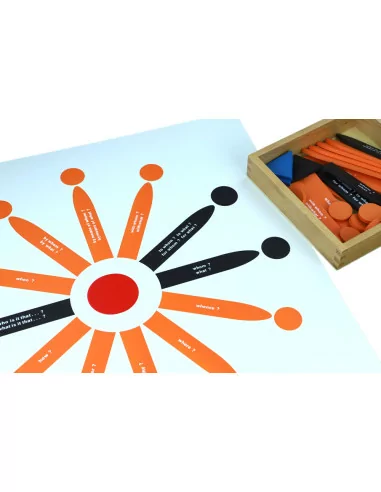 Zestaw strzałek i kółek do analizy zdania