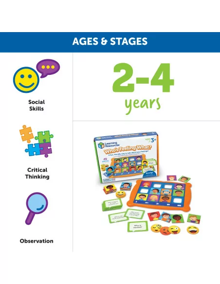 Zrozumieć emocje - gra: Kto co czuje?