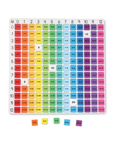 Barevná tabulka - násobení