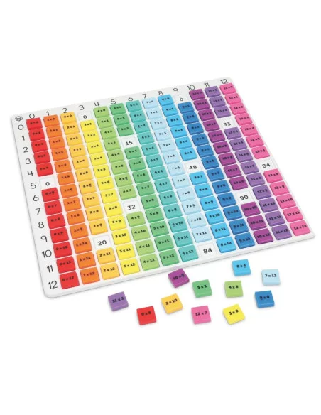 Barevná tabulka - násobení